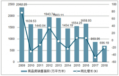 北京出土地新规，住宅用地及商办用地将分开单独供应[图]