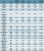 这家银行怎么了？3名市管干部被要求退还近1900万