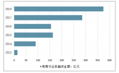 砸锅卖铁2亿建高中，建完之后呢?我国教育行业现状分析[图]