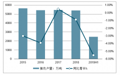 “保供稳价”的政策“组合拳”遏制猪肉涨价，明年10月或迎拐点