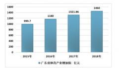 体育大省，广东省已经走在前列[图]