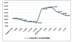 房企高管上演离职潮 年底业绩压力大？我国房企分化严重[图]