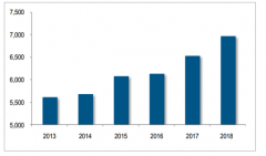 2018年中国黄金珠宝行业市场需求分析、2019年中国黄金珠宝行业市场规模分析及预测[图]
