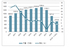 2019年 1-9月中国白酒行业市场现状分析及2019年中国白酒行业市场发展前景分析[图]