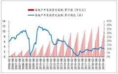 2018年中国景观园林行业概括、国内政策、竞争格局及发展机遇分析[图]