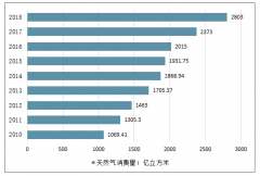 2019年前三季度中国能源消费情况、能源进口情况、能源市场表现情况及2019年中国能源消费总量预测分析[图]
