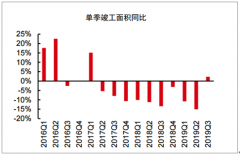 2019年1-9月全球及中国铜行业需求端及供应端分析[图]