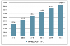 老龄化日趋严重，劳动比迅速下降，推迟退休年龄是必然趋势[图]