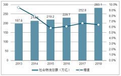 快递多GDP就高？31省区市GDP最新排名！[图]