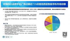 中国四家手机厂商瓜分印尼市场 印尼人民对于中国制造的智能手机还是非常喜爱的