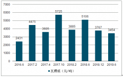 没了义乌，圣诞老人可能会失业！今年义乌的小商品订单还好吗？[图]