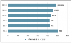 深圳二手房“豪宅线”冲击波还在延续，业主加价130万成交[图]