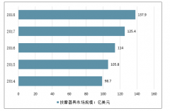 2019年中国共享按摩椅行业发展路径、市场规模、三大流派发展方向及业务模式分析[图]