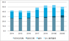2018年全球云游戏行业市场现状分析：中短期仍是传统游戏上云[图]