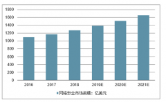 2019年中国信息安全行业政策法规、产品分类、市场投融资情况、行业发展前景与趋势分析[图]