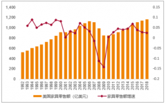 2018年美国家具行业消费情况及中长期需求预测分析[图]