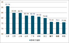 故宫靠卖文创产品，一年创造10亿元的销售额，赚的钱都用在什么地方了？[图]