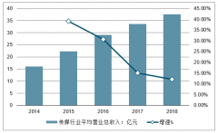 年内1884家影视公司将关停，娱乐资本风光不再[图]