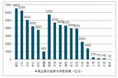 起底中国居民杠杆率：哪些省市居民最敢负债？[图]