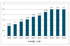 1000多万网民怒了！买1199才退2.1元押金：小黄车新套路