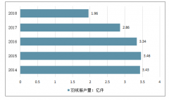 高端不是光涨价，“畅销72国，两亿人穿的”波司登离加拿大鹅有多远？[图]