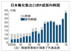 日韩关系真的走向和解了么？对中国有啥影响？贸易摩擦的结果，真是中国的机会？政治家果然是最好的编剧[图]