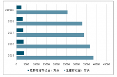 “细胞培养肉”来了欲瓜分人造肉千亿市场，降低成本成研发难关[图]