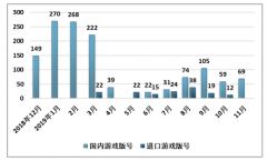 规范电子竞技规范发展才是保持长期高速发展的关键[图]