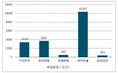 2019年中国两广水泥发展需求、两广水泥价格、产量及两广水泥行业发展格局分析[图]