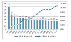 2019年及未来五年中国移动数据业务对于ARPU值贡献预测、移动ARPU值预测及未来的10个发展趋势分析[图]