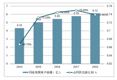 2019年7月中国视频平台发展规模、未来2-3年垂直细分市场下的MAU及付费用户规模走势分析[图]