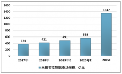 2018年中国车联网产业发展现状及未来趋势分析[图]