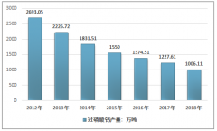 2019年中国过磷酸钙行业供需平衡情况及发展前景分析[图]