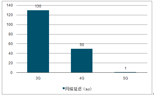 19年中国ar Vr行业市场格局及支出规模分析 5g助力vr Ar产业加速发展 图 中国产业信息网