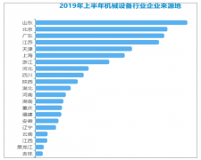 2019年中国工程机械行业集群及迁移趋势、发展行情回顾、行业更新需求及行业发展趋势分析[图]