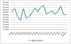 2019年前三季度中国电子行业经营情况分析：电子行业营收增长率围绕25%波动[图]