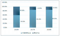 2018年中国再生资源回收总量、回收价值及进出口情况统计分析[图]