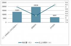 2019上半年中国城镇居民人均消费性支出分类占比、教育文化娱乐服务支出与医疗保健支出的“量价拆解”及2019年全国居民消费升级综合指数走势[图]