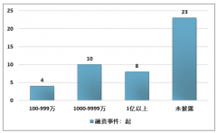 教育行业资本市场进入2019年冲刺倒计时[图]