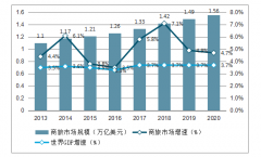 2018年中国商旅管理行业市场规模及发展四大趋势分析[图]