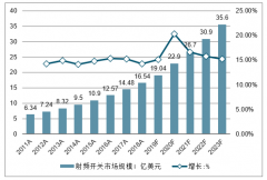 2023年中国手机射频前端行业市场空间测算：预计超300亿美元[图]
