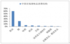 2019年中国山西食醋发展现状、食醋格局及山西食醋行业未来发展趋势分析[图]