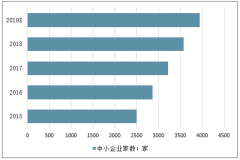 智能客服冷冰冰……何时才能真“智能”[图]