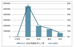 1滴血验13种癌？数据波动也许比你想的更大，肿瘤早预警，ctDNA“指纹”更有前景[图]