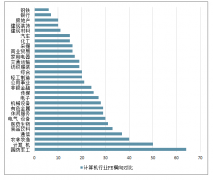 十年过去了，下个月Win7正式“退休”，数据显示国内近60%电脑用户仍在使用[图]