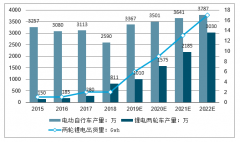 2019年及未来中国通讯基站储能发展趋势：两轮锂电替代加速，5G启用基站储能市场空间大[图]