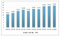2018年中国八角产量达到17.65万吨，八角主产区广西产量占比超八成[图]