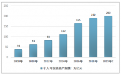 2018年中国移民服务行业发展规模及市场结构分析[图]
