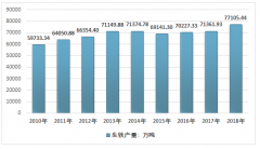 2018年中国生铁产量历史新高，炼铁工业节能技术有待提高[图]