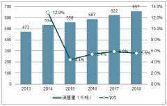 2019年中国奶粉需求趋势、奶粉渗透率、奶粉销售规模、销售渠道及奶粉格局发展趋势[图]